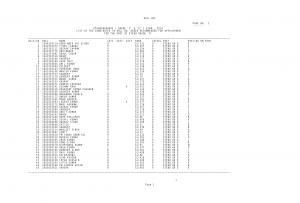 SSC Announced Result for Stenographers Post (Grade ‘C’ & ‘D’) 2014