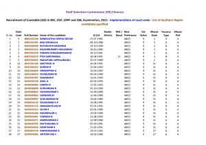 SSCSR Declared Final Result for Constable GD in BSF CISF CRPF and SSB Exam 2011