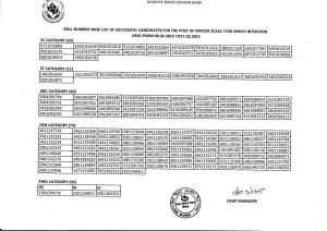 MBGB Officer Scale-I Post 2015: Interview Results Declared