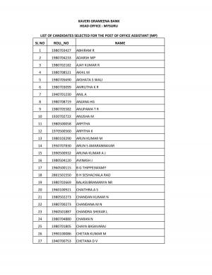 Kaveri Grameena Bank Declared Final Result for Office Assistant Post 2015