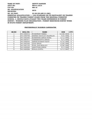 SSC WR Deputy Ranger Post 2015: List of Provisionally Selected Candidates