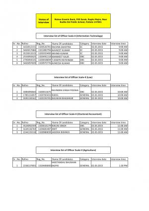 Malwa Gramin Bank Issued Interview Schedule for Officer Scale I II and III Post 2015
