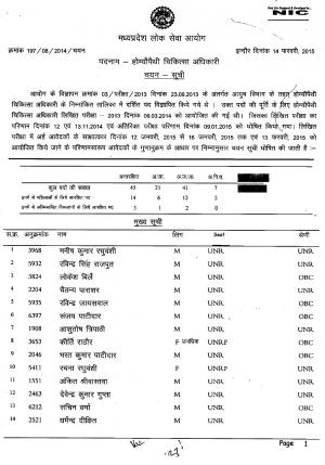 Madhya Pradesh PSC Declared Result for Homeopathic Medical Officer Posts 2014-15