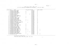 SSC Declared Final Result for Junior Translator (CSOLS) Examination 2013