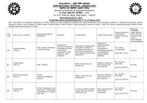 CSIR National Physical Laboratory NPL Notified Recruitment for 24 Research Fellow Posts 2015