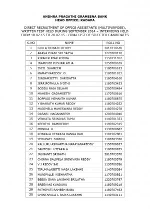 Andhra Pragathi Grameena Bank Declared Final Result for Office Assistant Post 2015