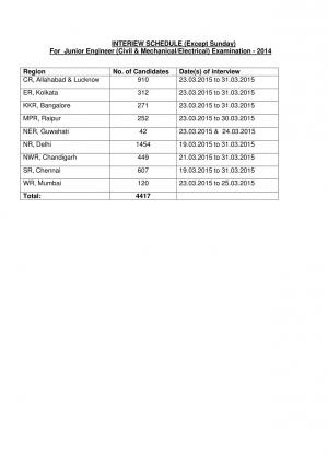 SSC Issued Interview Schedule for Junior Engineer Civil and Mechanical Electrical Examination 2014