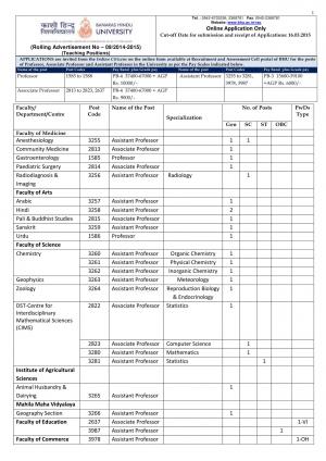 Banaras Hindu University Notified Recruitment for 50 Teaching Posts 2015