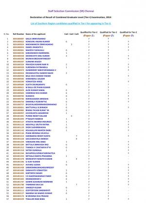 SSCSR Combined Graduate Level (Tier I) Exam 2014: Result