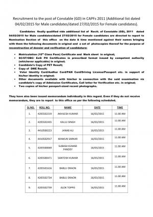 SSCER Declared Additional List Result for Constable (GD) Posts 2011