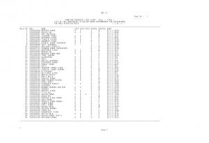 For Non-Interview Posts