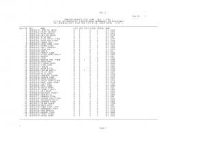 For Interview Posts other than Statistical Investigator Post