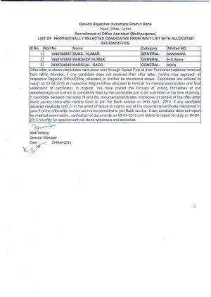 Baroda Rajasthan Kshetriya Gramin Bank Declared Final Result for Office Assistant Posts 2015