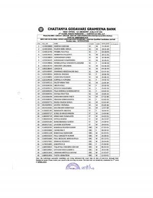 Chaitanya Godavari Grameena Bank Announced Interview Schedule for Various Posts 2015