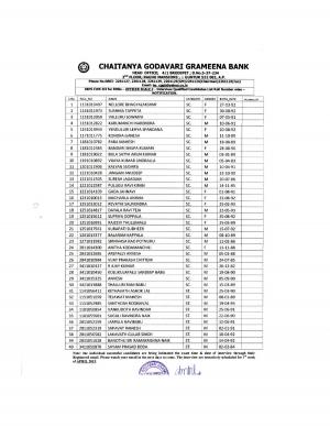 Chaitanya Godavari Grameena Bank Announced Interview Schedule for Various Posts 2015 (1)
