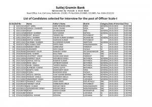 Sutlej Gramin Bank Announced Interview Schedule for Office Assistant & Officer Scale -I Post 2015 (1)