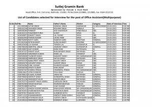 Sutlej Gramin Bank Announced Interview Schedule for Office Assistant & Officer Scale -I Post 2015 (2)