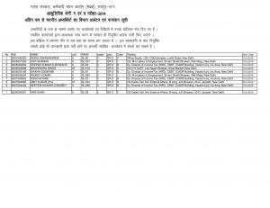 SSCMPR Declared Result for Stenographer Post 2014