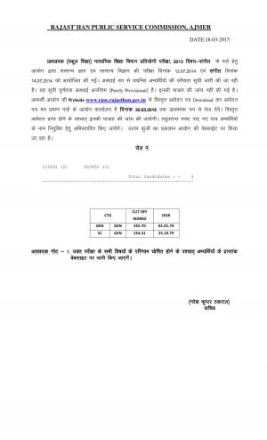 Rajasthan PSC School Lecturer Competitive Exam 2013 Result Music