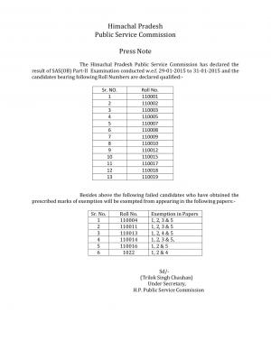 HPPSC Declared Final Result of SAS (OB) Part II Examination 2015