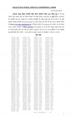 Rajasthan PSC Ajmer School Lecturer Competitive Exam 2013 Result III Urdu