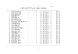 SSC Combined Graduate Level Exam 2013 Revised Final Result Statistical Investigator