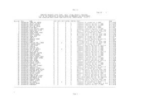 SSC Combined Graduate Level Exam 2013 Revised Final Result Inspector Assistant