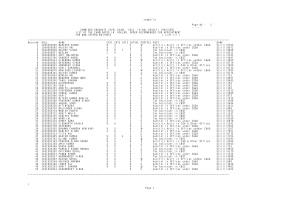 SSC Combined Graduate Level Exam 2013 Revised Final Result Auditor