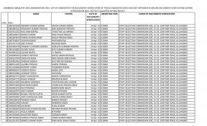 SSC CGL 2013- Revised Candidate List for Document Verification Released