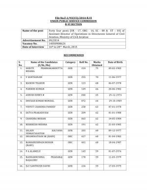 UPSC Announced Final Result for 44 Various Posts 2015