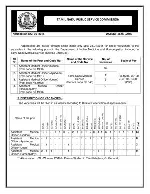 TNPSC Notified Recruitment to the 83 Posts of Assistant Medical Officers 2015