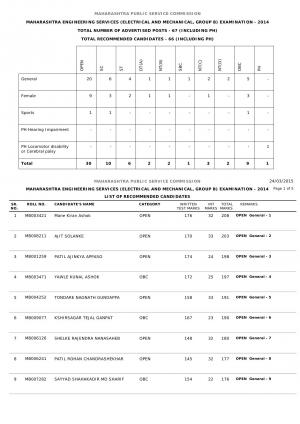 MPSC Maharashtra Engineering Services Exam – 2014: Interview Results Announced