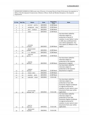 UPSC announced Interview Schedule for Assistant Director Grade-II Post 2015