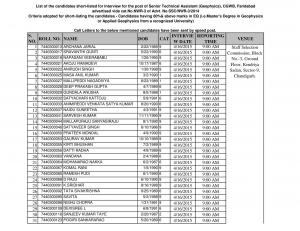 SSCNWR Senior Technical Assistant (Geophysics) Post 2015: Interview Schedule Released