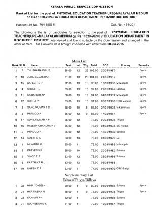 KPSC Physical Education Teacher (Malayalam Medium) Post 2015: Final Result Declared
