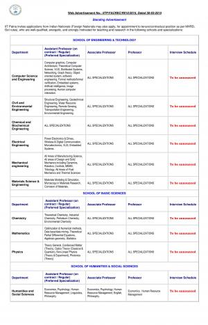 IIT Patna Notified Recruitment to Faculty Posts 2015