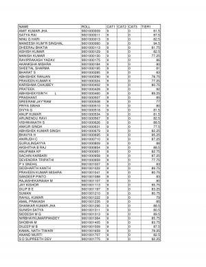 SSC KKR Issued List of Ineligible Candidate for CGL Tier-II 2014