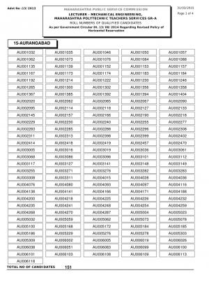MPSC Declared Final Result for Lecturer (Mechanical Engineering) 2013