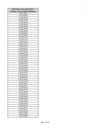 SVC Bank Announced CSR Online Exam Result 2015