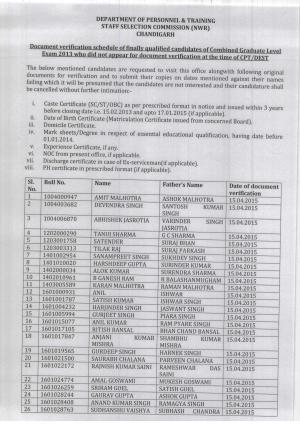 SSCNWR Announced Document Verification Schedule for CGL Exam 2013