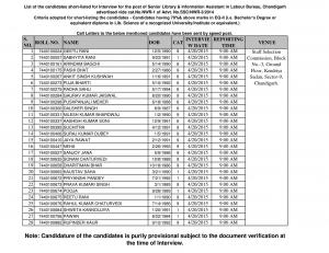 SSCNWR Announced Interview Schedule for Senior Library & Information Assistant Post 2015
