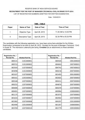RBI Issued Written Exam List for Manager (Technical-Civil) Post 2014