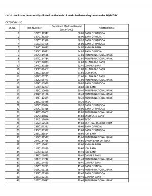 IBPS PO Exam 2014: Allotment Process Completed