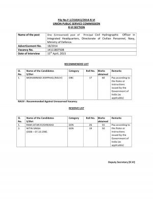 UPSC Declared Interview Result for Principal Civil Hydrographic Officer Post 2015