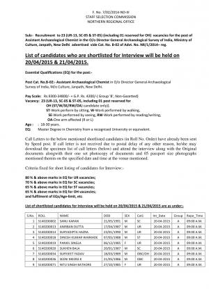 SSCNR Issued Interview Schedule for Assistant Archaeological Chemist Post 2015