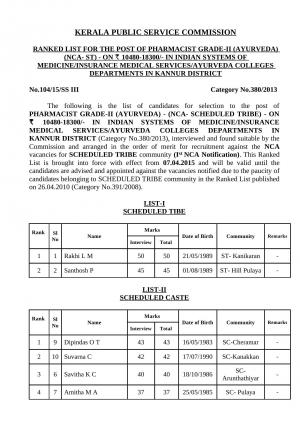 KPSC Declared Final Result for Pharmacist Gr-II Post 2015