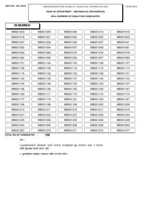 MPSC Declared Result for HOD-Mechanical Engineering Post 2015