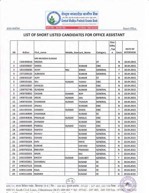 CMPGB Announced Interview Schedule for Officer Scale – I & Office Assistant Posts 2015