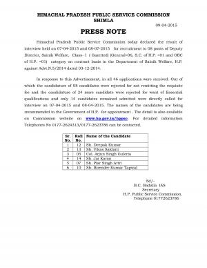 HPPSC Declared Interview Result for Deputy Director Post 2015