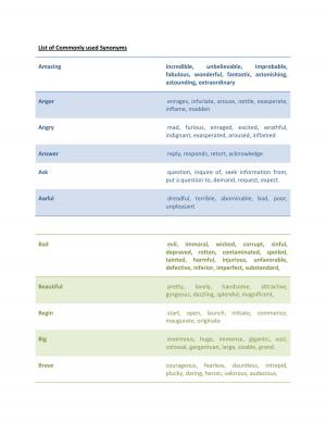Quick Glance over Word Power (Type of words) (1)